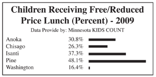 Students participating in free or reduced lunch programs increasing; apply at any time