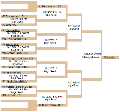 Girls Section 7A preview:&#8200;CL is third seed, NB 11th