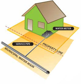 Freeze-ups in water service lines not in any specific area