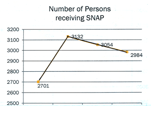 County HHS annual report illustrates local condition of economy, social welfare issues