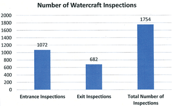 New member takes his seat on LID; audience hears of 2015 plans