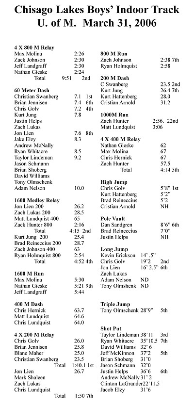 Spring sports are here! Chisago Lakes hosts meet at U of M