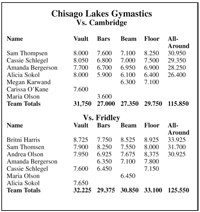 CL splits in opening week