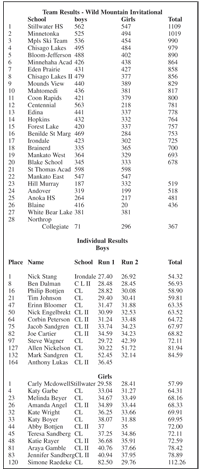 Wildcat skiers place fourth in annual Wild Mountain Invite 