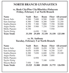 Viking gymnasts split two meets at home 